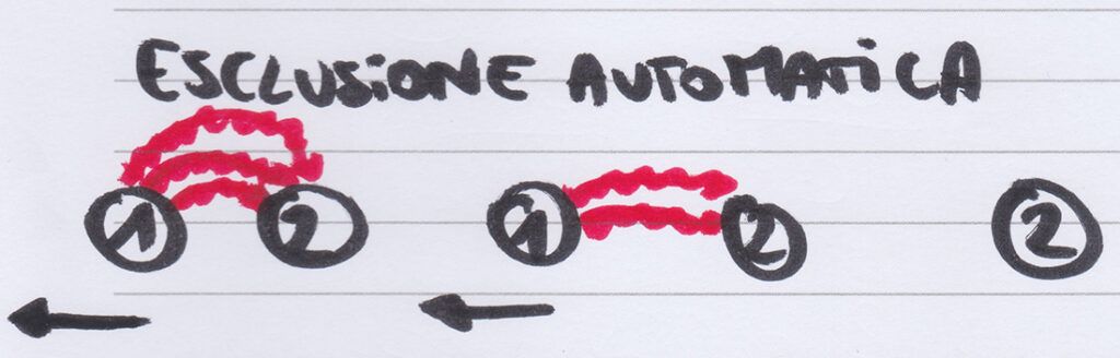 legge dell'esclusione automatica