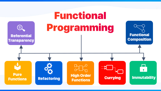 programmazione funzionale